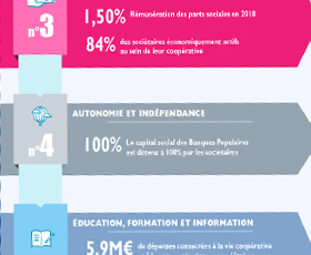 photo Les sept principes coopératifs internationaux